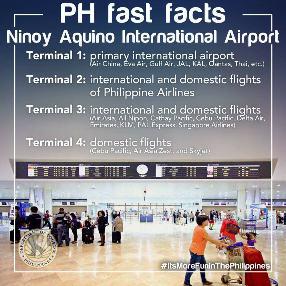 Philippine Terminal Guide